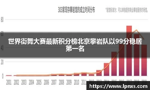 世界街舞大赛最新积分榜北京攀岩队以99分稳居第一名